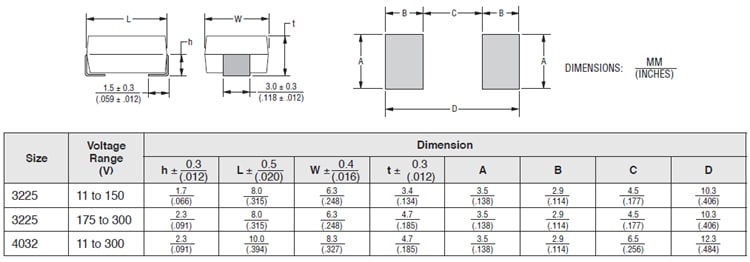 Graphique - Bourns Varistances basse et moyenne tension PV